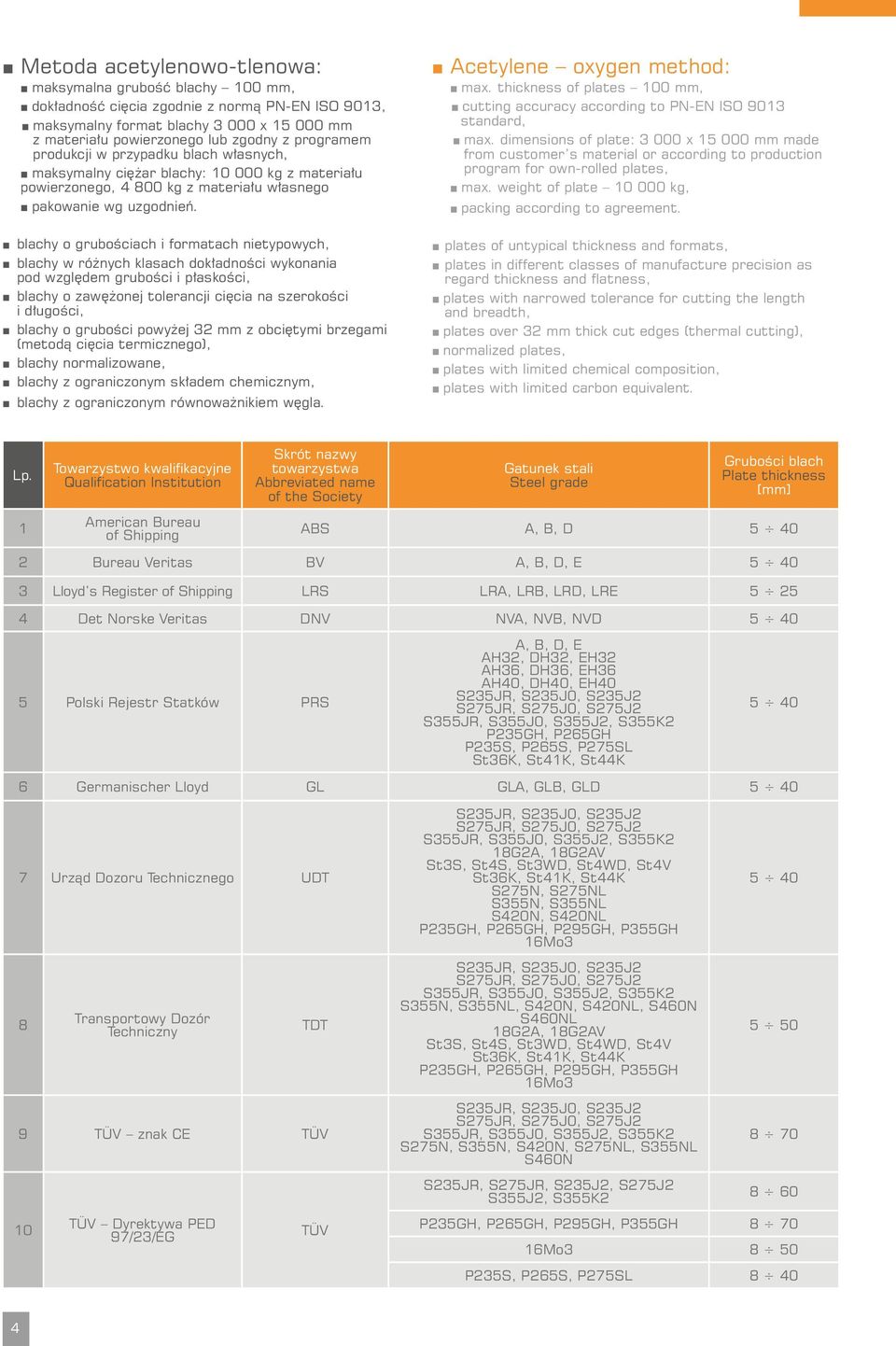 thickness of plates 100 mm, cutting accuracy according to PN-EN ISO 9013 standard, max.