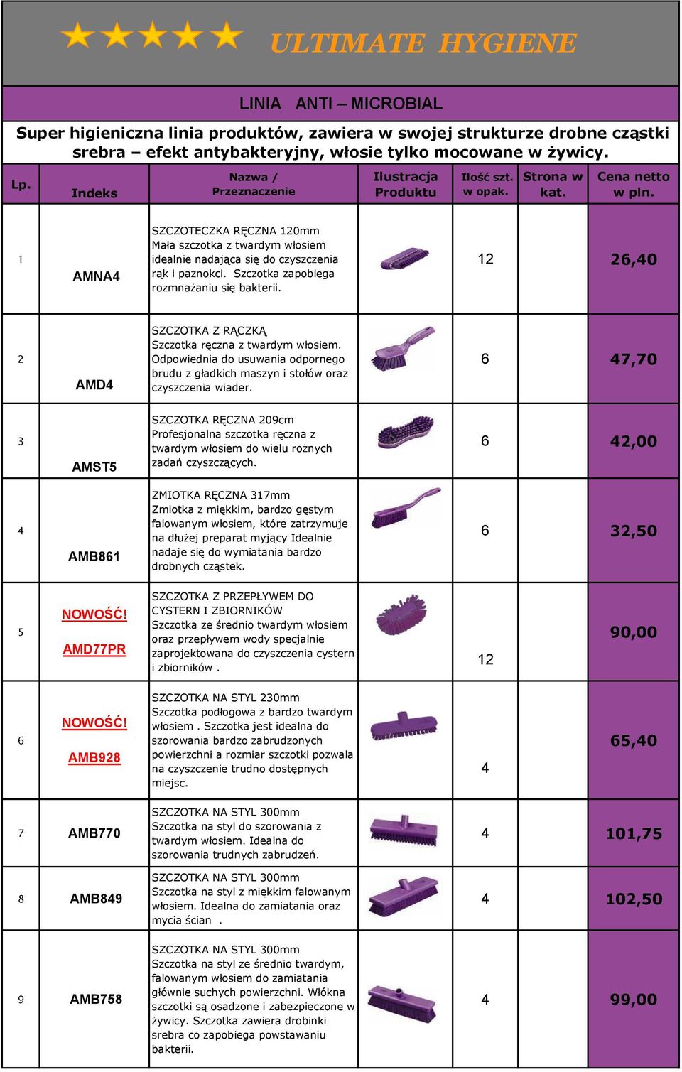 1 AMNA SZCZOTECZKA RĘCZNA 120mm Mała szczotka z twardym włosiem idealnie nadająca się do czyszczenia rąk i paznokci. Szczotka zapobiega rozmnażaniu się bakterii.