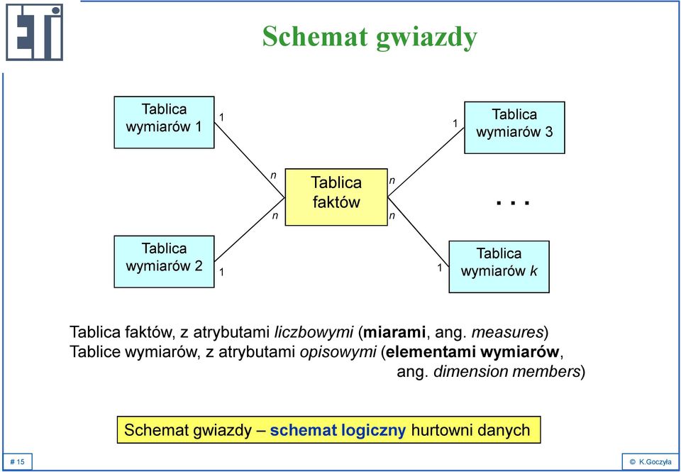 liczbowymi (miarami, ang.