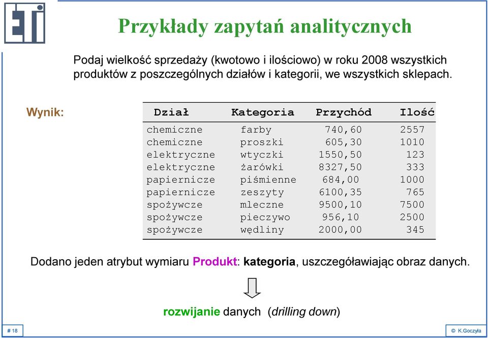 Wynik: Dział Kategoria Przychód Ilość chemiczne farby 740,60 2557 chemiczne proszki 605,30 1010 elektryczne wtyczki 1550,50 123 elektryczne żarówki