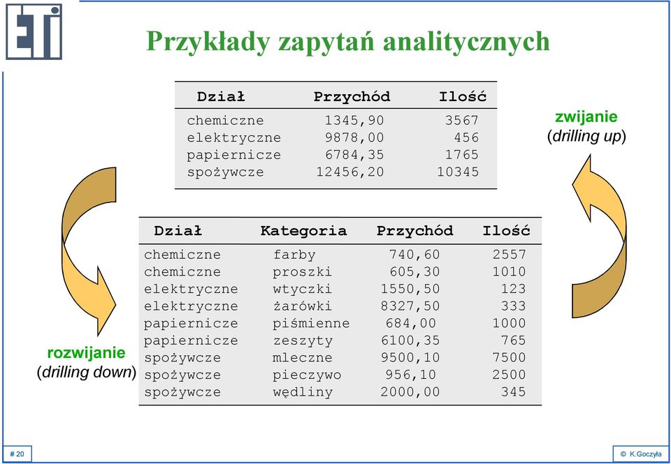 2557 chemiczne proszki 605,30 1010 elektryczne wtyczki 1550,50 123 elektryczne żarówki 8327,50 333 papiernicze piśmienne 684,00