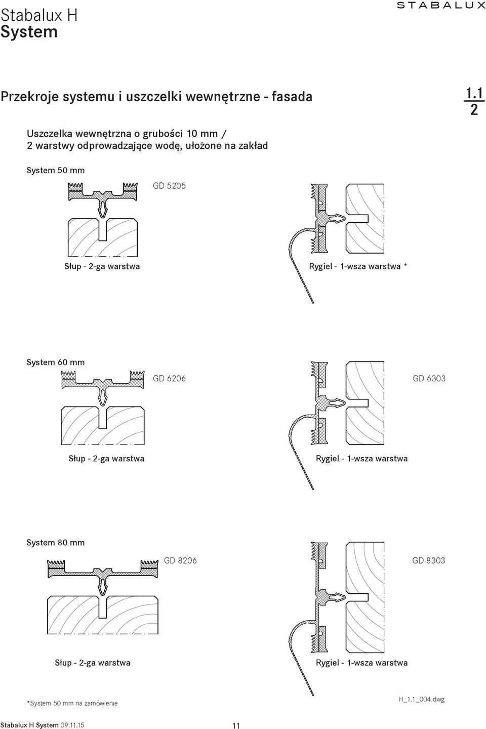 5205 Słup - 2-ga warstwa Rygiel - 1-wsza warstwa * System 60 mm GD 6206 GD 6303 Słup - 2-ga warstwa Rygiel -