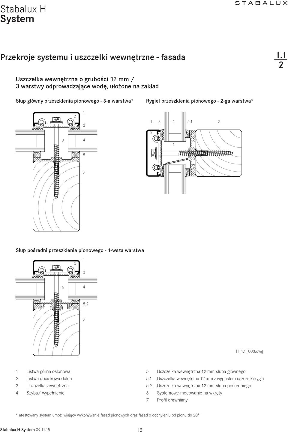 2 7 H_1.1_003.dwg 1 Listwa górna osłonowa 2 Listwa dociskowa dolna 3 Uszczelka zewnętrzna 4 Szyba/ wypełnienie 5 Uszczelka wewnętrzna 12 mm słupa głównego 5.