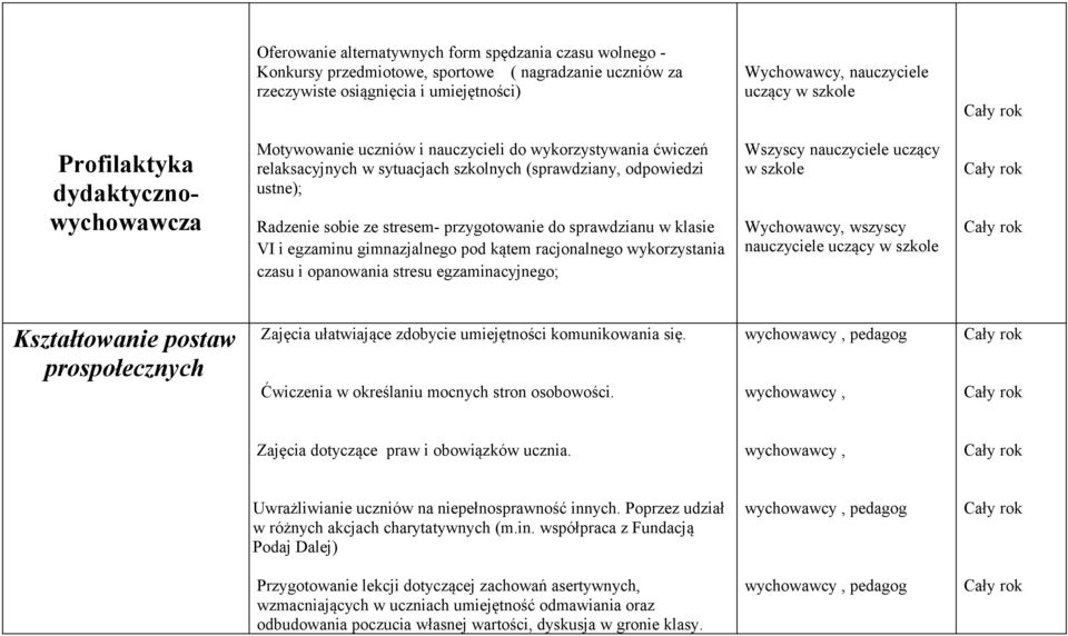 sprawdzianu w klasie VI i egzaminu gimnazjalnego pod kątem racjonalnego wykorzystania czasu i opanowania stresu egzaminacyjnego; Wszyscy nauczyciele uczący w szkole, wszyscy nauczyciele uczący w