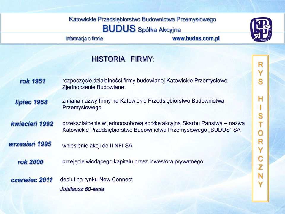 Budownictwa Przemysłowego przekształcenie w jednoosobową spółkę akcyjną Skarbu Państwa nazwa Katowickie Przedsiębiorstwo Budownictwa