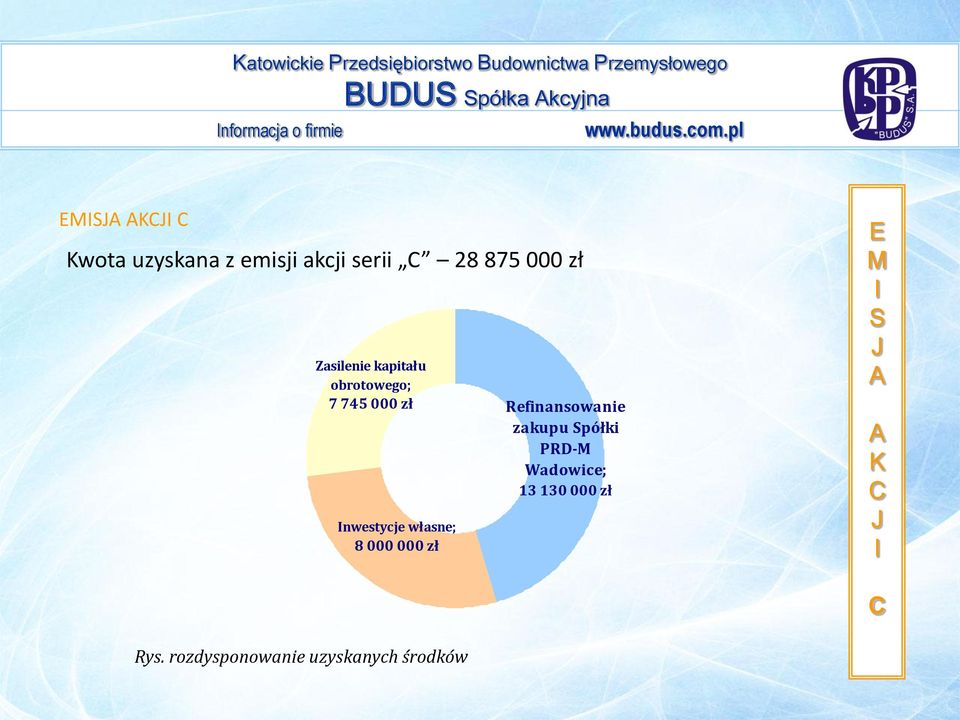 000 zł nwestycje własne; 8 000 000 zł efinansowanie zakupu Spółki