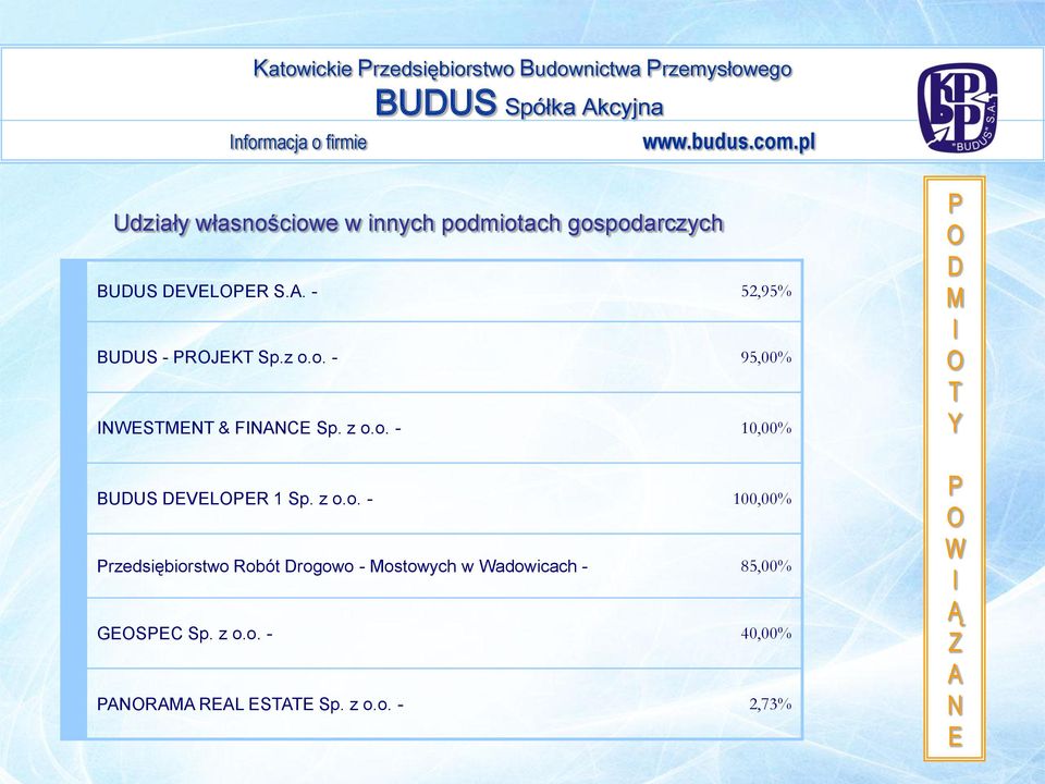 z o.o. - 10,00% BUDUS DVP 1 Sp. z o.o. - 100,00% Przedsiębiorstwo obót Drogowo -