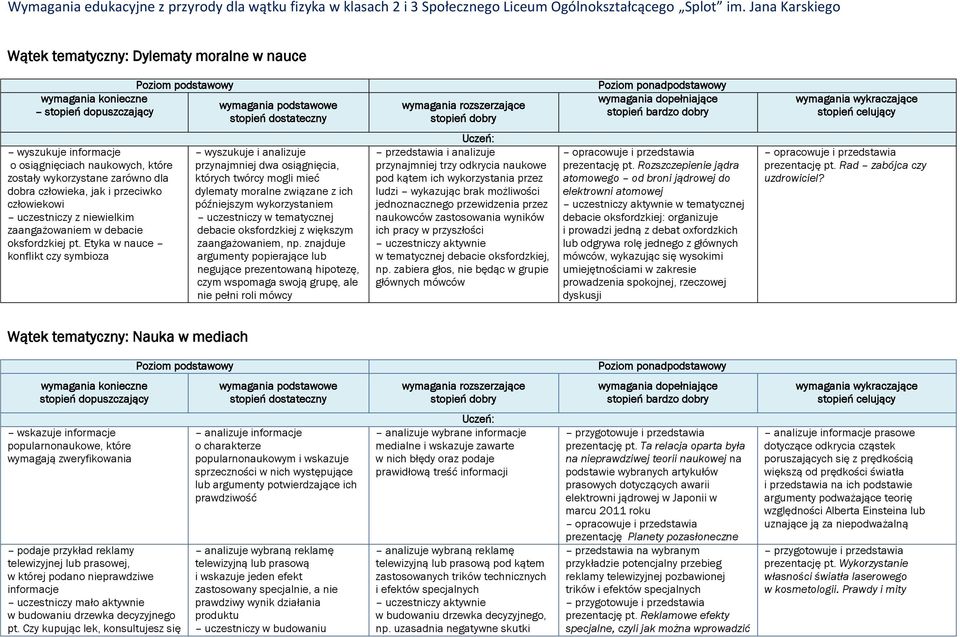 Etyka w nauce konflikt czy symbioza wyszukuje i analizuje przynajmniej dwa osiągnięcia, których twórcy mogli mieć dylematy moralne związane z ich późniejszym wykorzystaniem uczestniczy w tematycznej