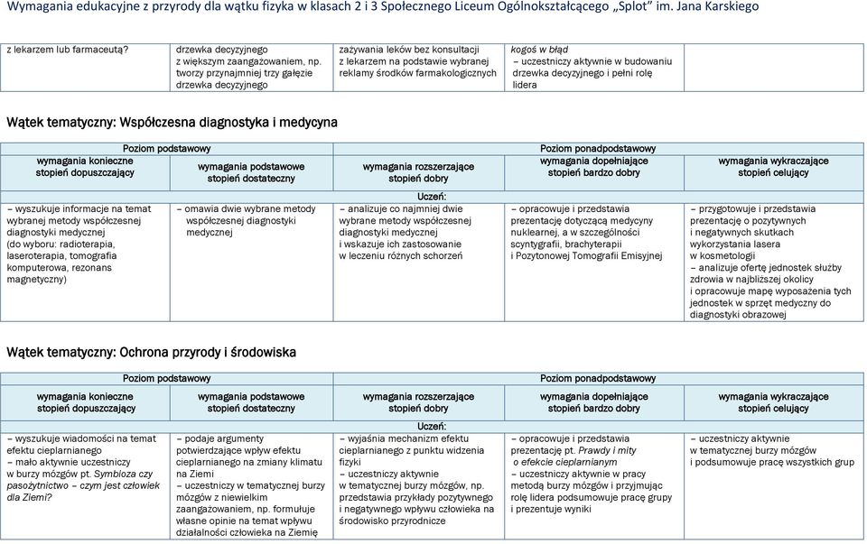 drzewka decyzyjnego i pełni rolę lidera Wątek tematyczny: Współczesna diagnostyka i medycyna wybranej metody współczesnej diagnostyki medycznej (do wyboru: radioterapia, laseroterapia, tomografia