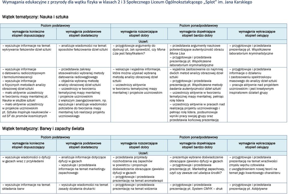 Sztuka inspiruje naukowców od SF do promów kosmicznych analizuje wiadomości na temat sposobów fałszowania dzieł sztuki przedstawia zakresy stosowalności wybranej metody datowania radiowęglowego