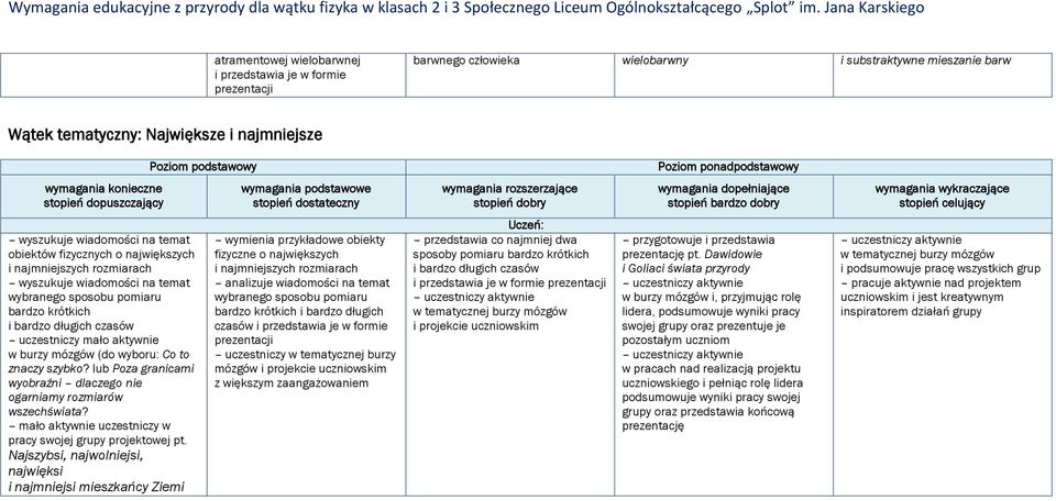 lub Poza granicami wyobraźni dlaczego nie ogarniamy rozmiarów wszechświata? w pracy swojej grupy projektowej pt.