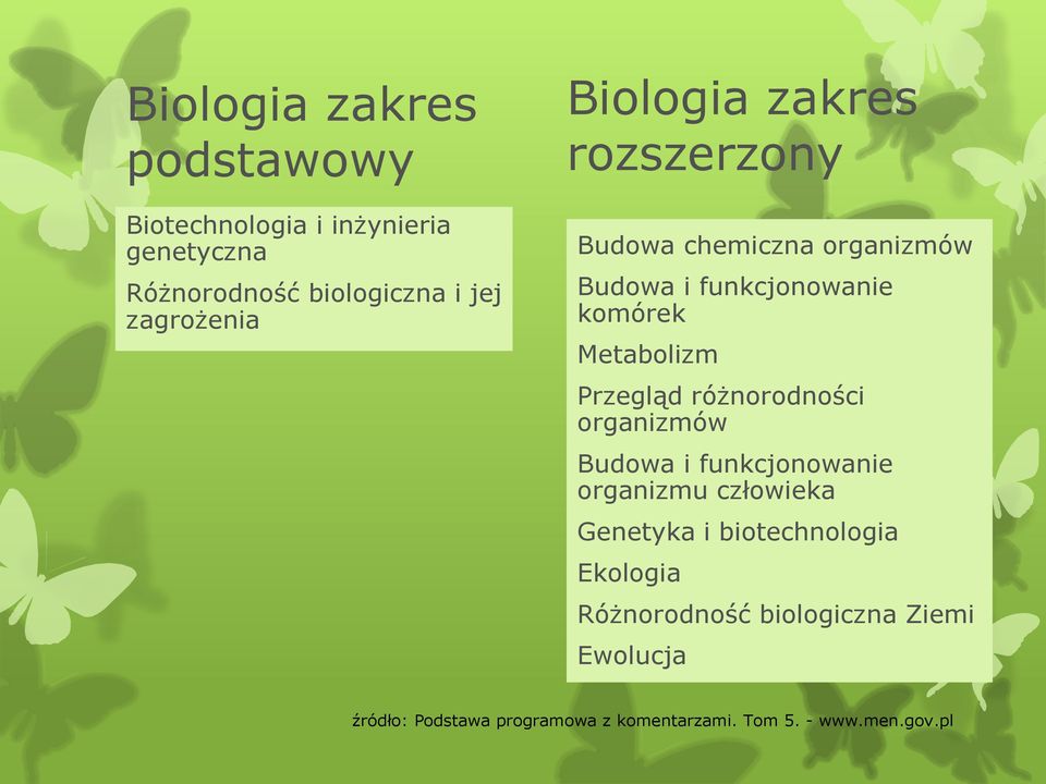 Metabolizm Przegląd różnorodności organizmów Budowa i funkcjonowanie organizmu człowieka Genetyka i