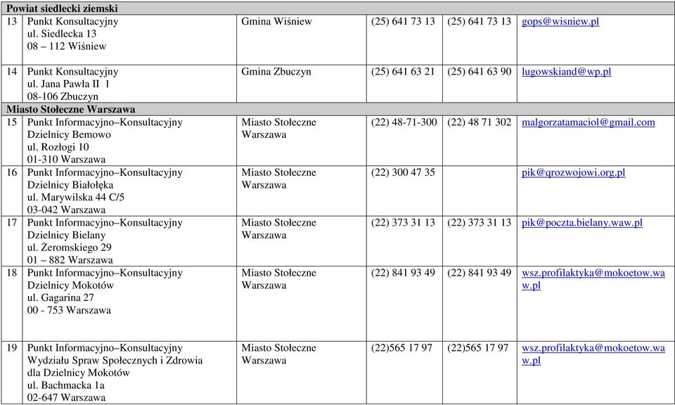 Żeromskiego 29 01 882 18 Punkt Informacyjno Konsultacyjny Dzielnicy Mokotów ul. Gagarina 27 00-753 Gmina Wiśniew (25) 641 73 13 (25) 641 73 13 gops@wisniew.