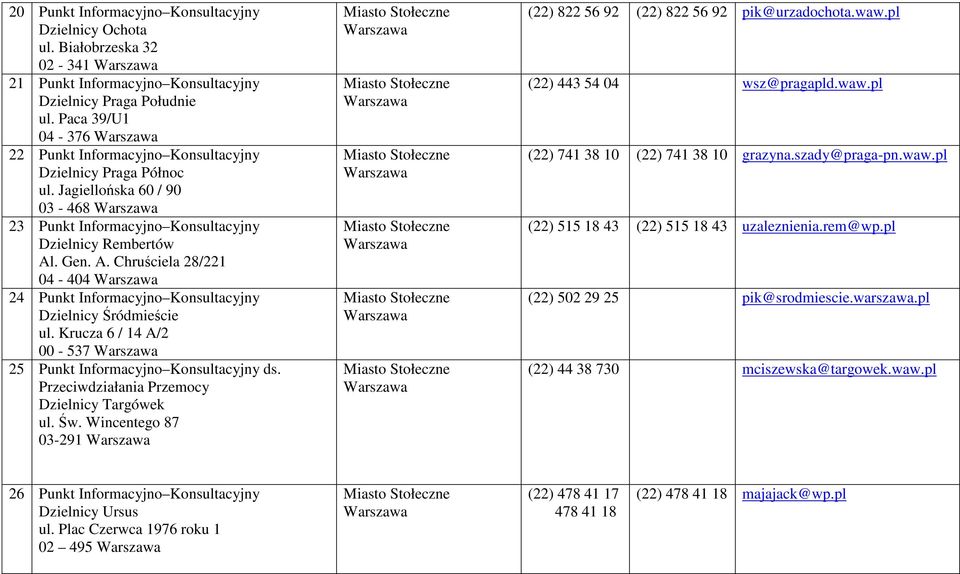 . Gen. A. Chruściela 28/221 04-404 24 Punkt Informacyjno Konsultacyjny Dzielnicy Śródmieście ul. Krucza 6 / 14 A/2 00-537 25 Punkt Informacyjno Konsultacyjny ds.