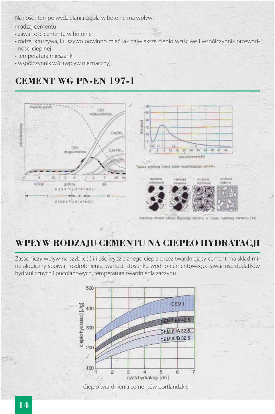CEMENT WG PN-EN 197-1 WPŁYW RODZAJU CEMENTU NA CIEPŁO HYDRATACJI Zasadniczy wpływ na szybkość i ilość wydzielanego ciepła przez twardniejący cement ma