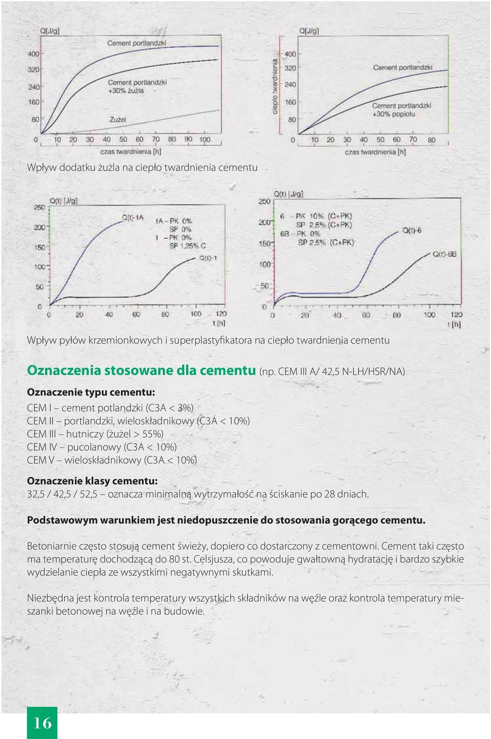 CEM V wieloskładnikowy (C3A < 10%) Oznaczenie klasy cementu: 32,5 / 42,5 / 52,5 oznacza minimalną wytrzymałość na ściskanie po 28 dniach.