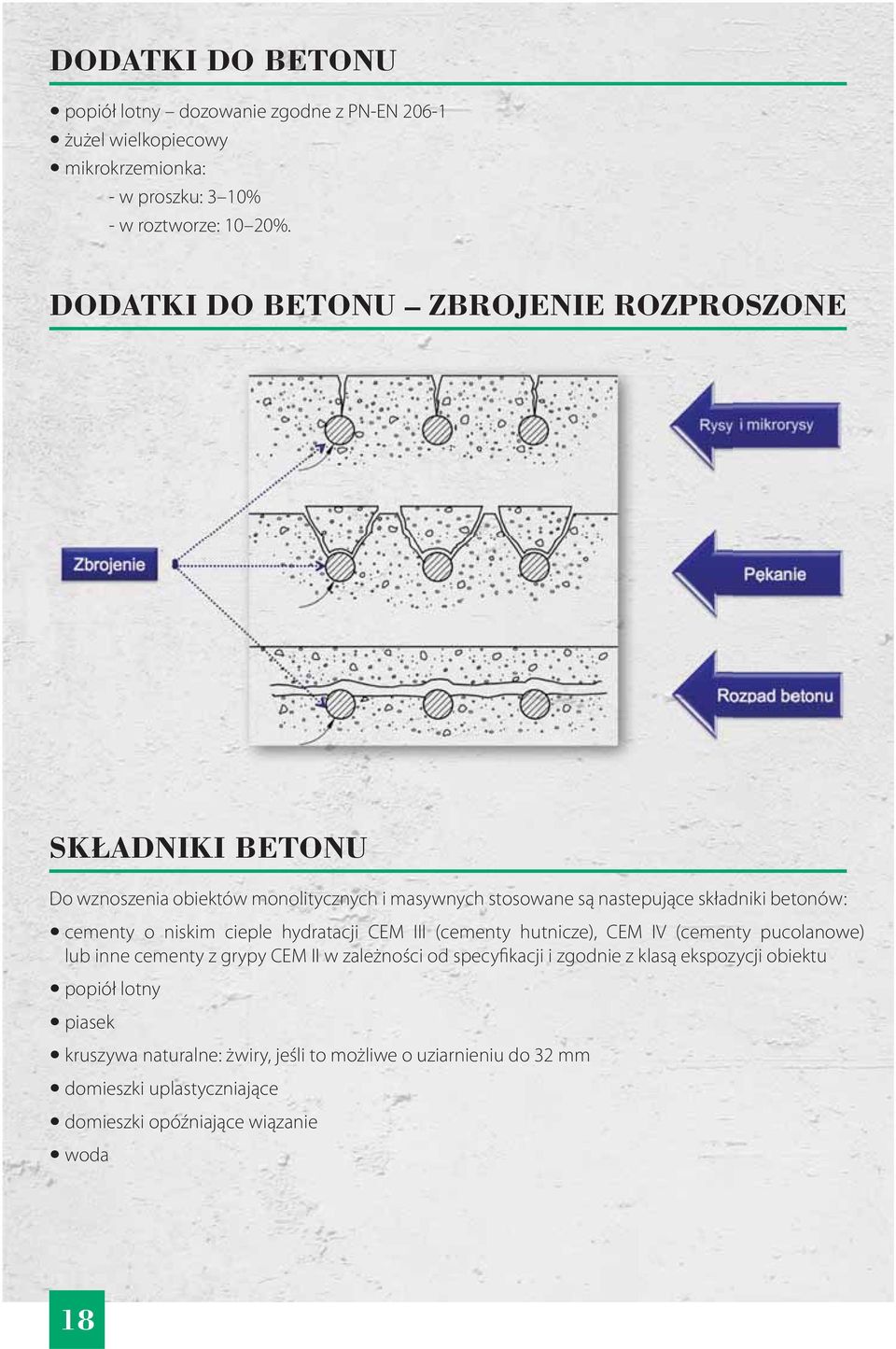 o niskim cieple hydratacji CEM III (cementy hutnicze), CEM IV (cementy pucolanowe) lub inne cementy z grypy CEM II w zależności od specyfikacji i zgodnie z
