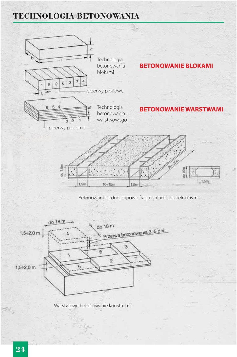 betonowania warstwowego BETONOWANIE WARSTWAMI Betonowanie