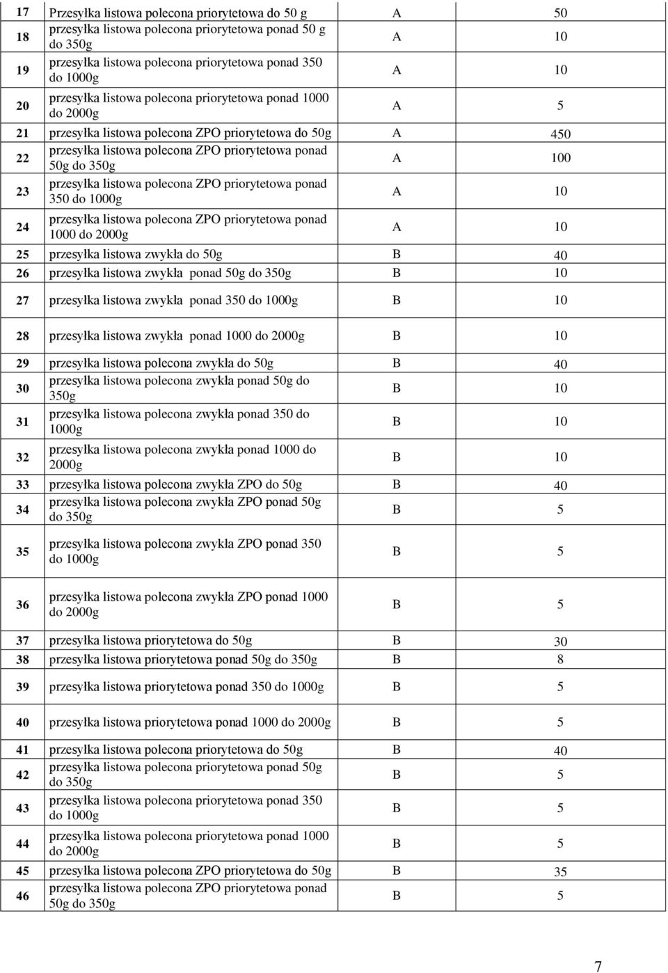B 40 26 przesyłka listowa zwykła ponad 50g do 350g B 10 27 przesyłka listowa zwykła ponad 350 do 1000g B 10 28 przesyłka listowa zwykła ponad 1000 do 2000g B 10 29 przesyłka listowa polecona zwykła