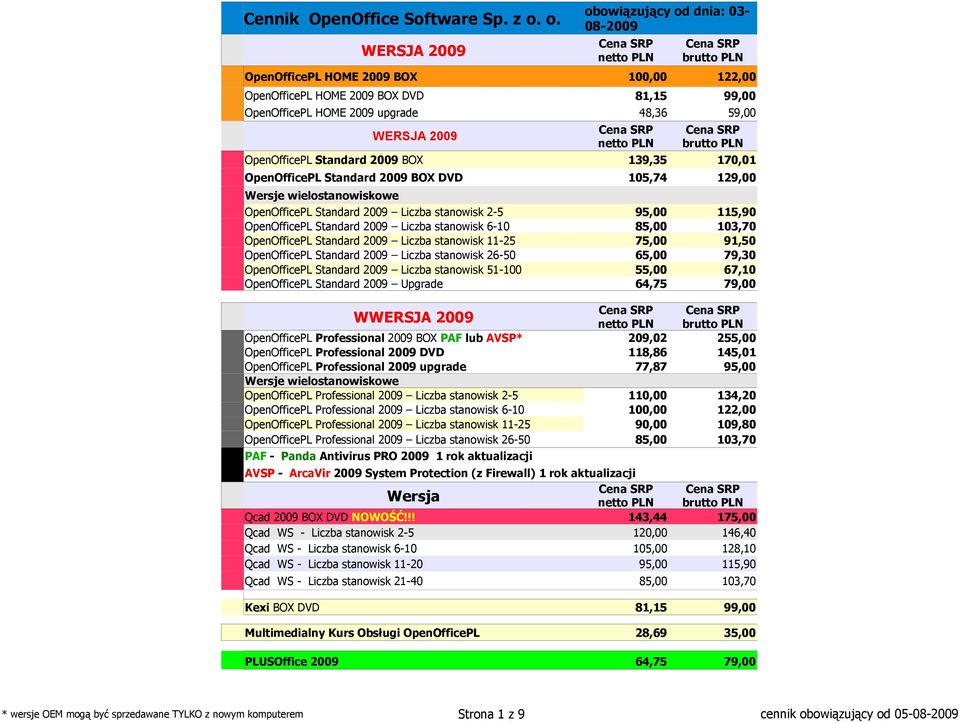 OpenOfficePL Standard 2009 Liczba stanowisk 2-5 OpenOfficePL Standard 2009 Liczba stanowisk 6-10 OpenOfficePL Standard 2009 Liczba stanowisk 11-25 OpenOfficePL Standard 2009 Liczba stanowisk 26-50