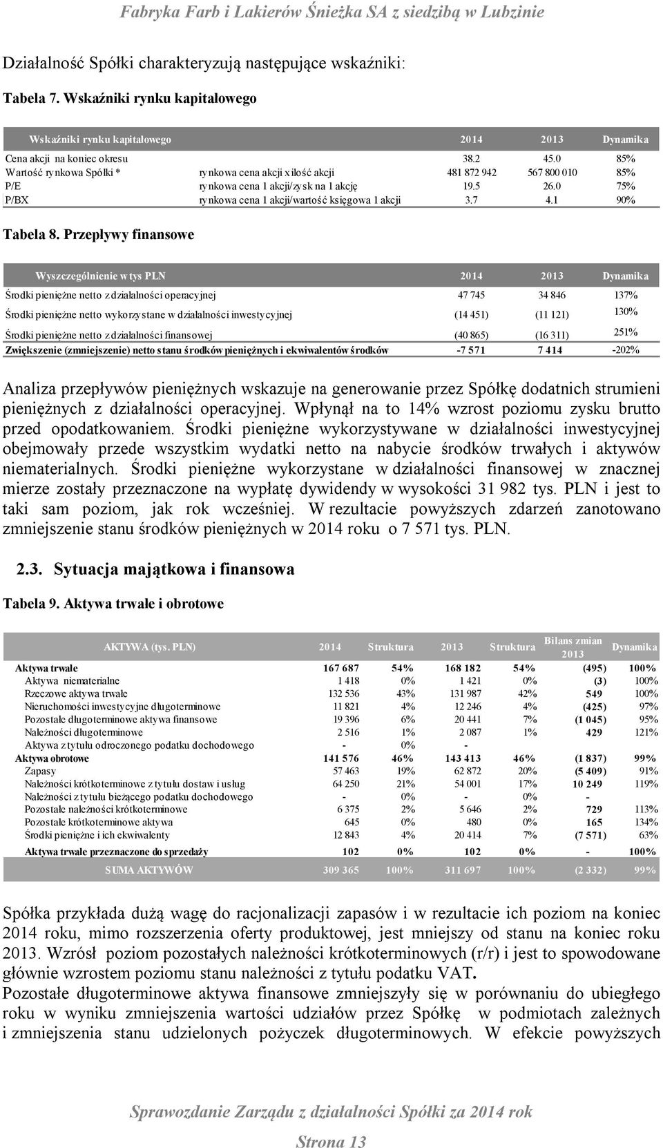 7 4.1 90% Tabela 8.