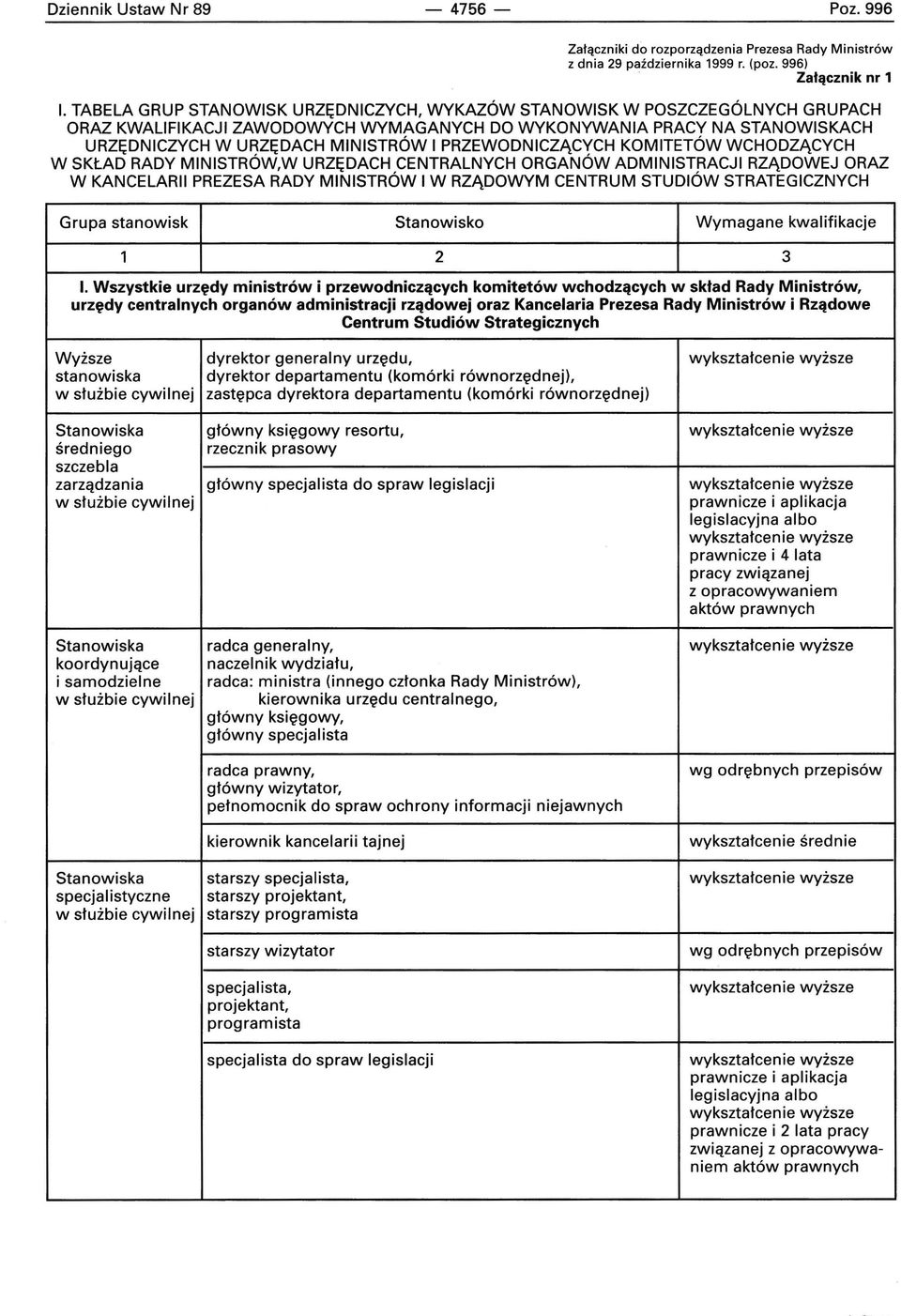 PRZEWODNICZĄCYCH KOMITETÓW WCHODZĄCYCH W SKŁAD RADY MINISTRÓW,W URZĘDACH CENTRALNYCH ORGANÓW ADMINISTRACJI RZĄDOWEJ ORAZ W KANCELARII PREZESA RADY MINISTRÓW I W RZĄDOWYM CENTRUM STUDIÓW