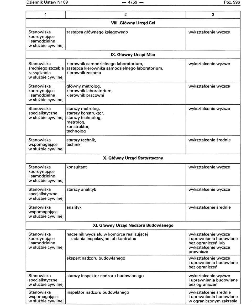 laboratorium, kierownik pracowni Stanowiska starszy metrolog, starszy konstruktor, starszy technolog, metrolog, konstruktor, technolog Stanowiska starszy technik, wspomagające technik X.