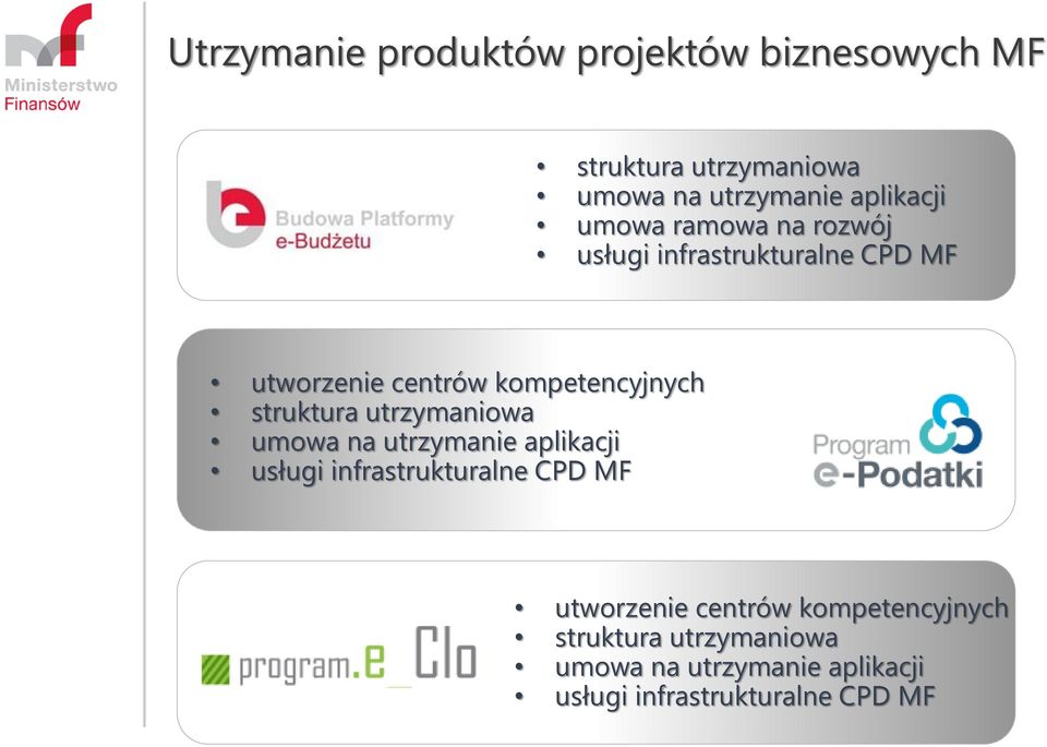 struktura utrzymaniowa umowa na utrzymanie aplikacji usługi infrastrukturalne CPD MF utworzenie