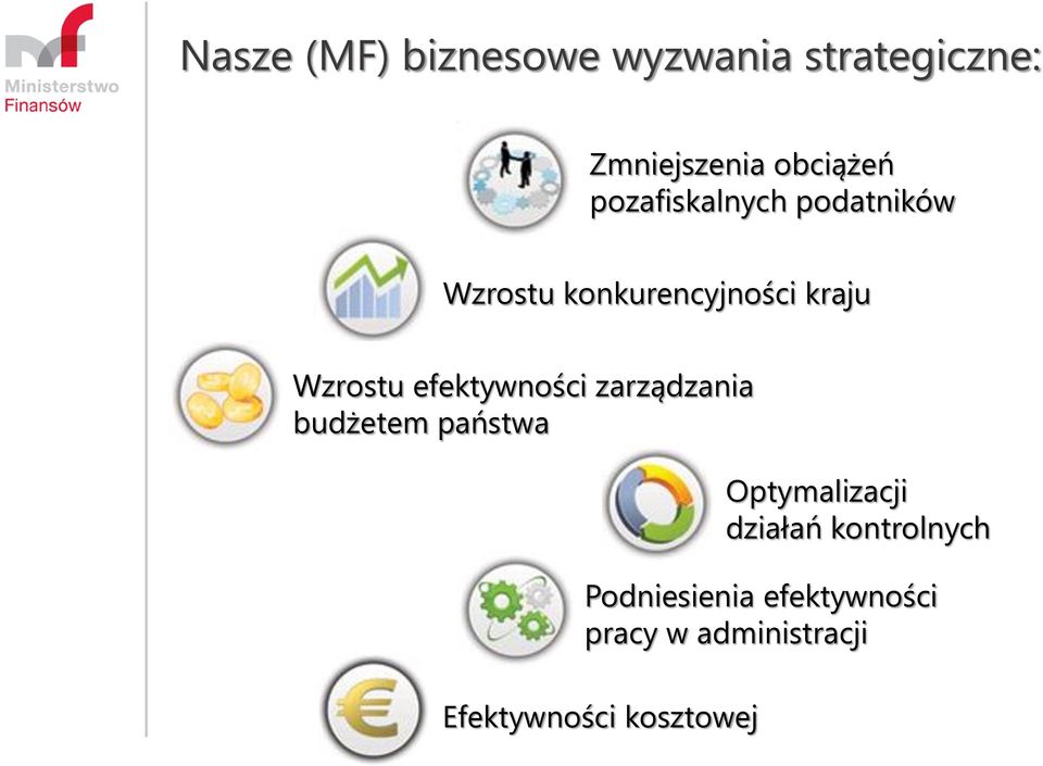 efektywności zarządzania budżetem państwa Optymalizacji działań