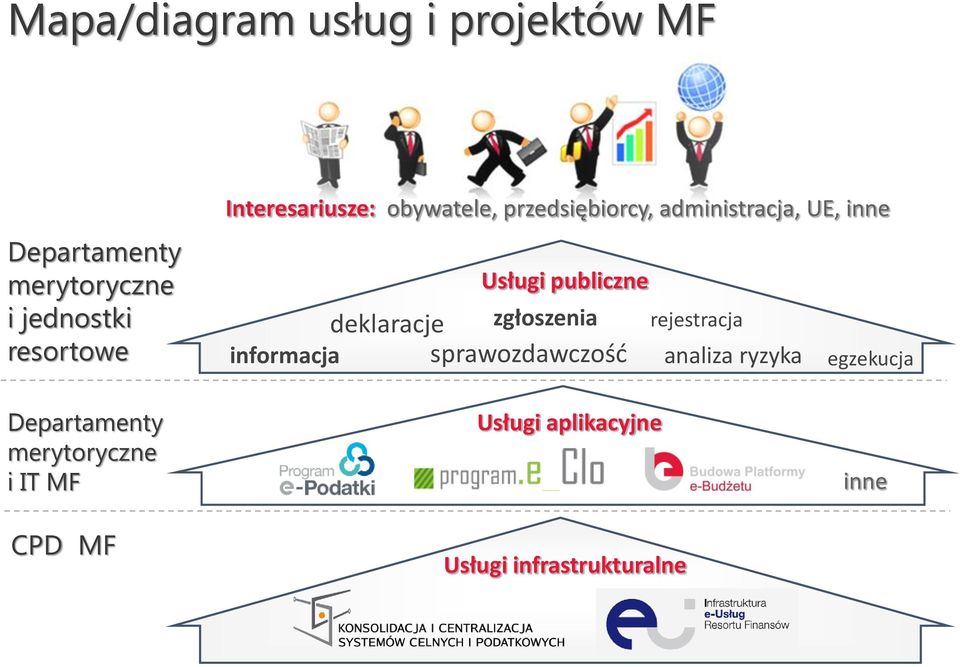 informacja zgłoszenia deklaracje sprawozdawczość rejestracja analiza ryzyka egzekucja