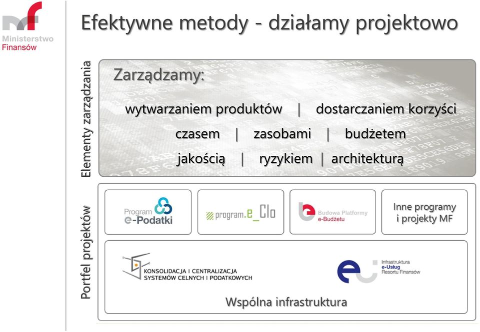 wytwarzaniem produktów dostarczaniem korzyści