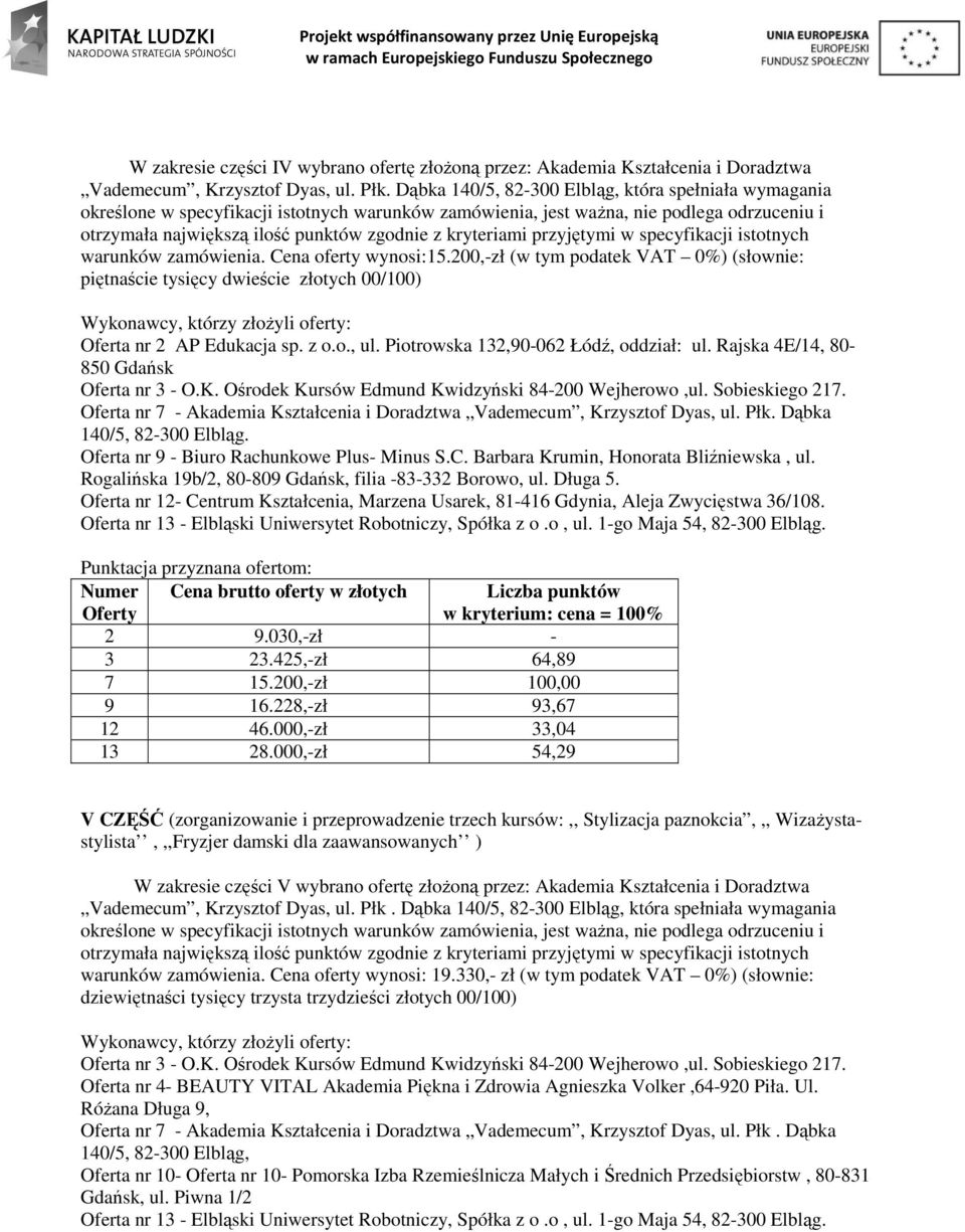 Rajska 4E/14, 80-850 Gdańsk Oferta nr 7 - Akademia Kształcenia i Doradztwa Vademecum, Krzysztof Dyas, ul. Płk. Dąbka Oferta nr 9 - Biuro Rachunkowe Plus- Minus S.C.