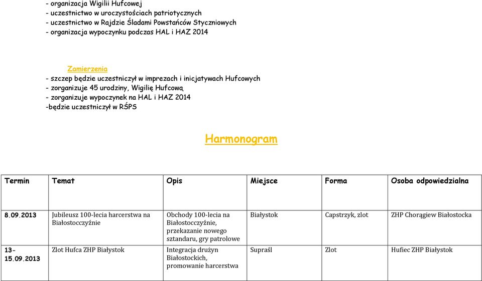 RŚPS Harmonogram Termin Temat Opis Miejsce Forma Osoba odpowiedzialna 8.09.