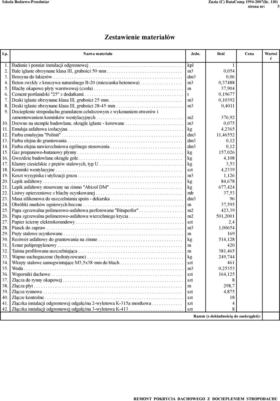 Beton zwykły z kruszywa naturalnego B-20 (mieszanka betonowa).................. m3 0,37488 5. Blachy okapowe płyty warstwowej (czoła)...................................... m 37,904 6.