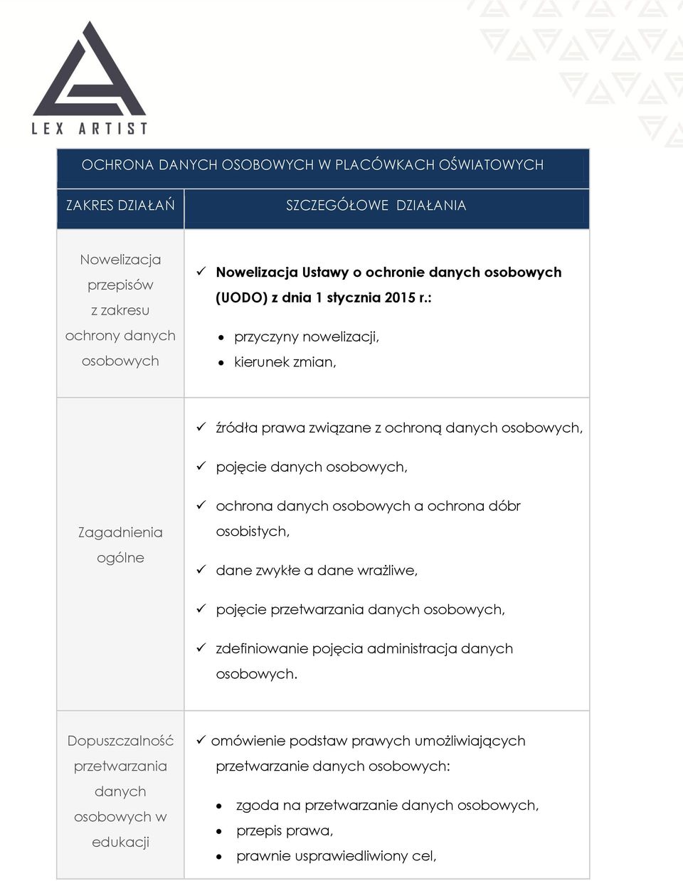 : przyczyny nowelizacji, kierunek zmian, źródła prawa związane z ochroną, pojęcie, ochrona a ochrona dóbr Zagadnienia ogólne osobistych, dane