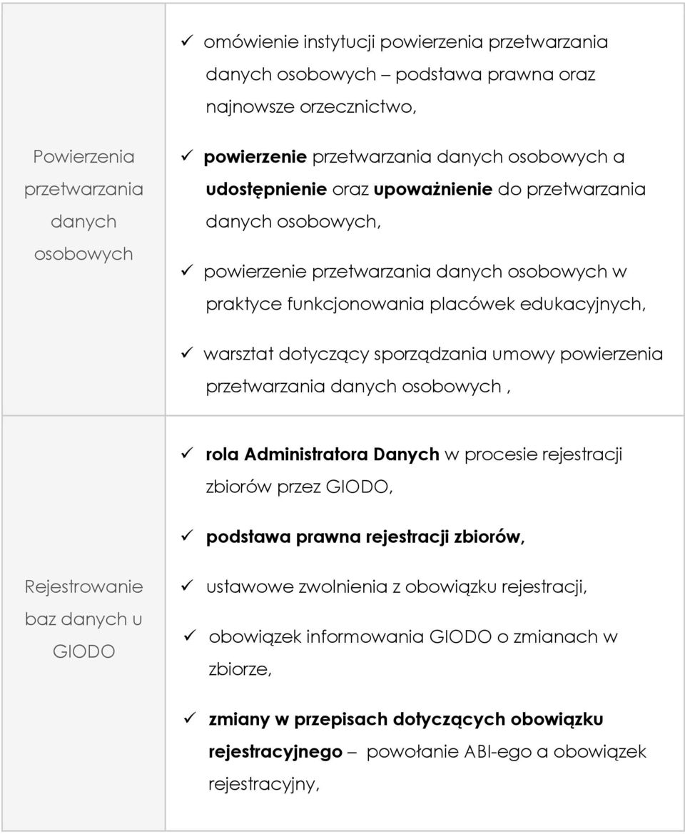 przetwarzania, rola Administratora Danych w procesie rejestracji zbiorów przez GIODO, podstawa prawna rejestracji zbiorów, Rejestrowanie baz u GIODO ustawowe