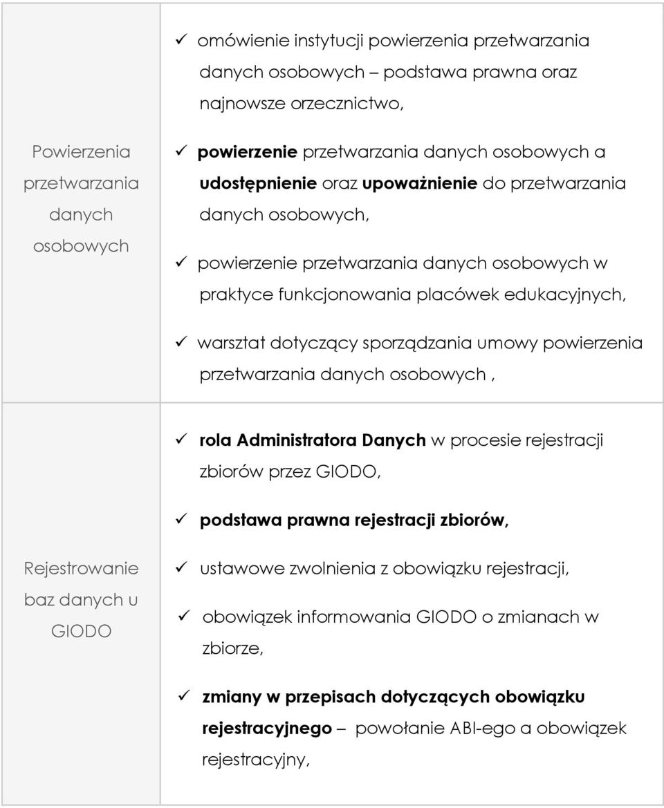 przetwarzania, rola Administratora Danych w procesie rejestracji zbiorów przez GIODO, podstawa prawna rejestracji zbiorów, Rejestrowanie baz u GIODO ustawowe