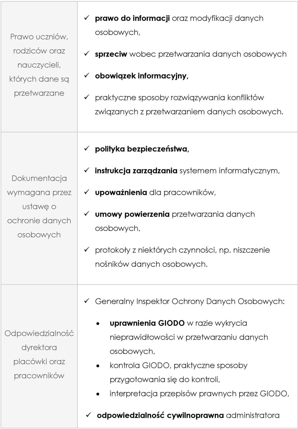 polityka bezpieczeństwa, Dokumentacja wymagana przez ustawę o ochronie instrukcja zarządzania systemem informatycznym, upoważnienia dla pracowników, umowy powierzenia przetwarzania, protokoły z