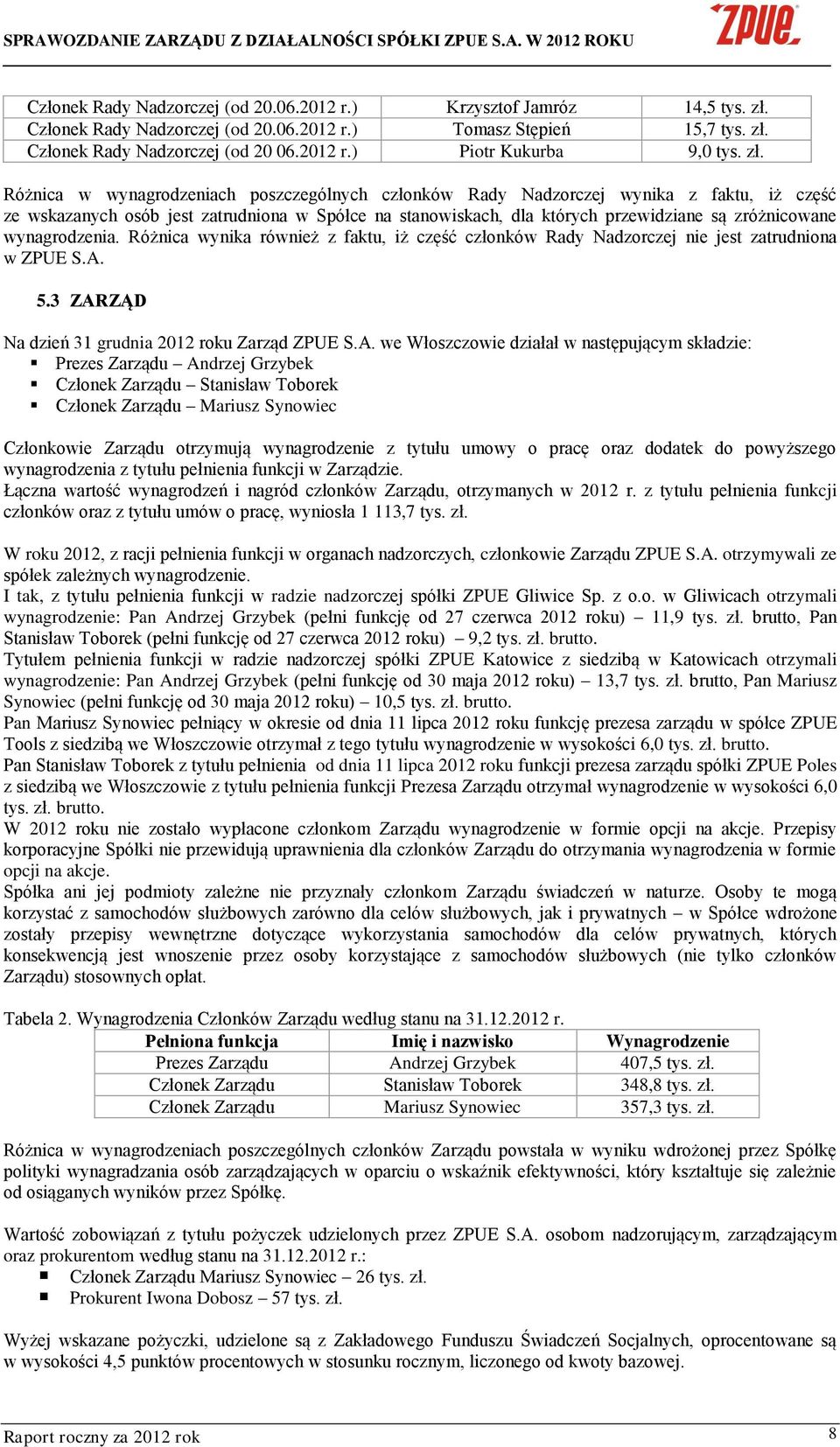 wynagrodzenia. Różnica wynika również z faktu, iż część członków Rady Nadzorczej nie jest zatrudniona w ZPUE S.A.