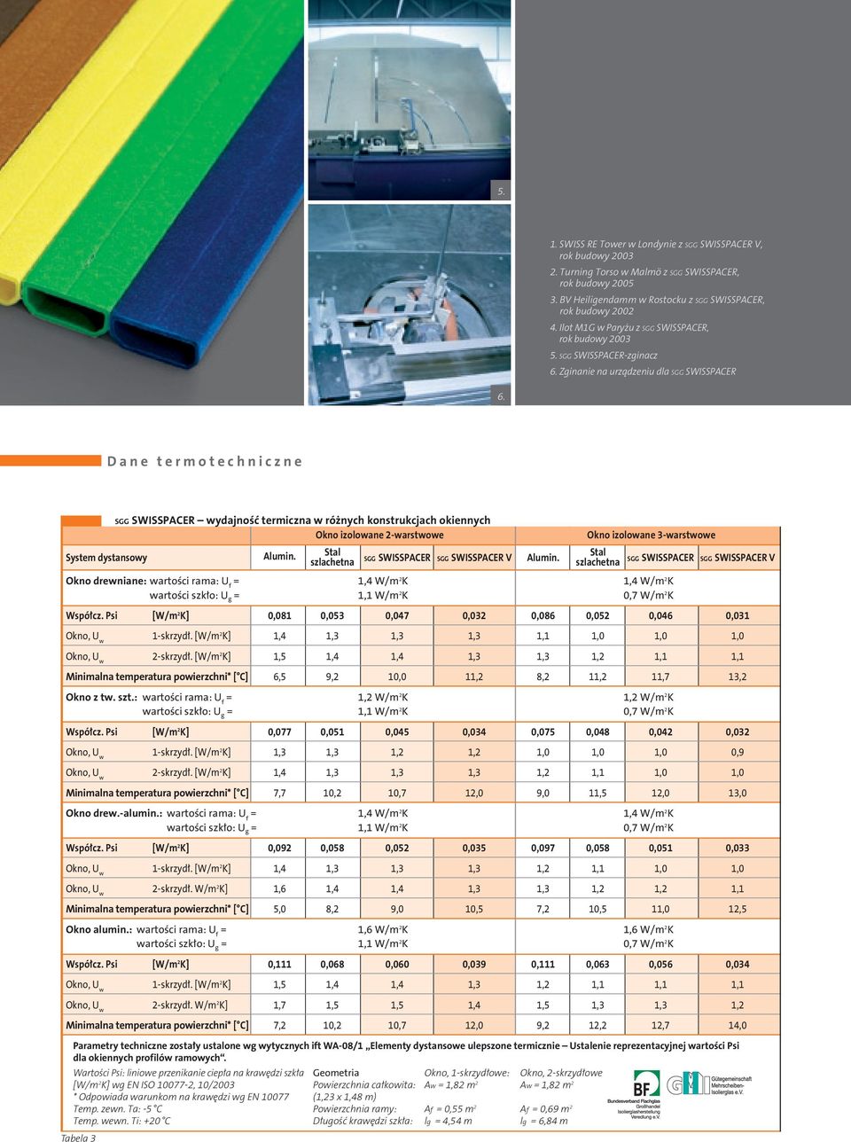 Dane termotechniczne SGG SWISSPACER wydajność termiczna w różnych konstrukcjach okiennych Okno izolowane 2-warstwowe Okno izolowane 3-warstwowe System dystansowy Alumin.