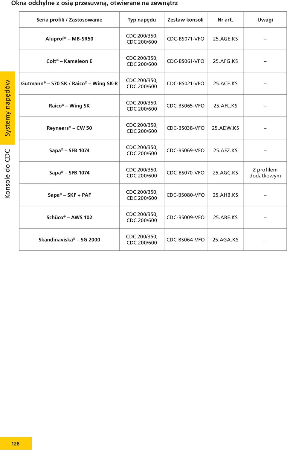 KS Gutmann S70 SK / Raico Wing SK-R Raico Wing SK Reynears CW 50 CDC-BS021-VFO 25.ACE.KS CDC-BS065-VFO 25.AFL.KS CDC-BS038-VFO 25.ADW.