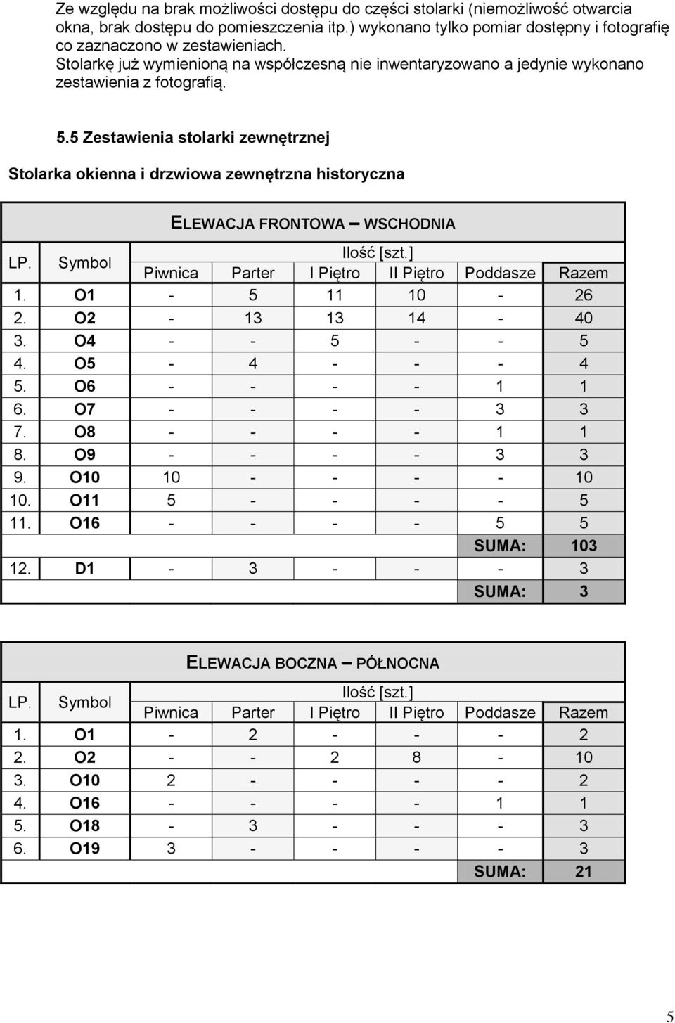 5 Zestawienia stolarki zewnętrznej Stolarka okienna i drzwiowa zewnętrzna historyczna ELEWACJA FRONTOWA WSCHODNIA 1. O1-5 11 10-26 2. O2-13 13 14-40 3. O4 - - 5 - - 5 4. O5-4 - - - 4 5.