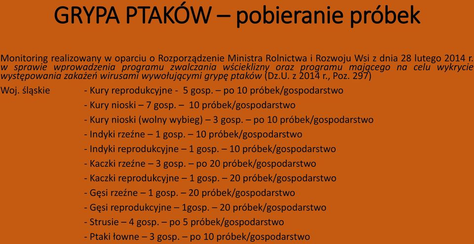 śląskie - Kury reprodukcyjne - 5 gosp. po 10 próbek/gospodarstwo - Kury nioski 7 gosp. 10 próbek/gospodarstwo - Kury nioski (wolny wybieg) 3 gosp. po 10 próbek/gospodarstwo - Indyki rzeźne 1 gosp.