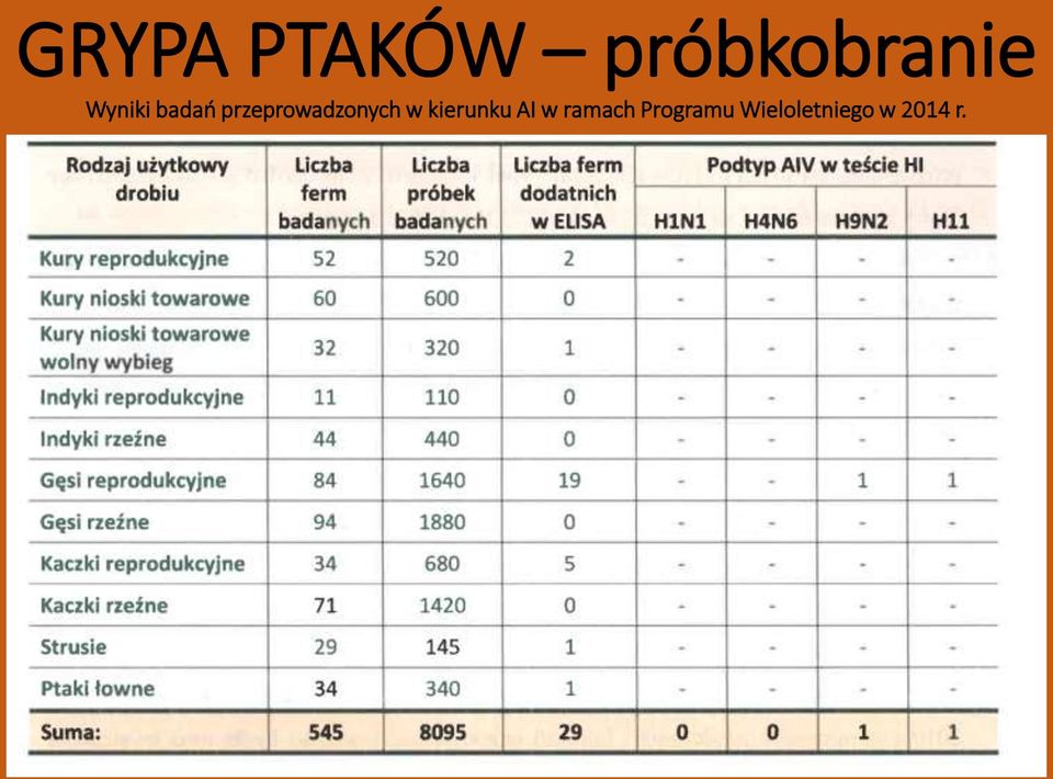 przeprowadzonych w kierunku