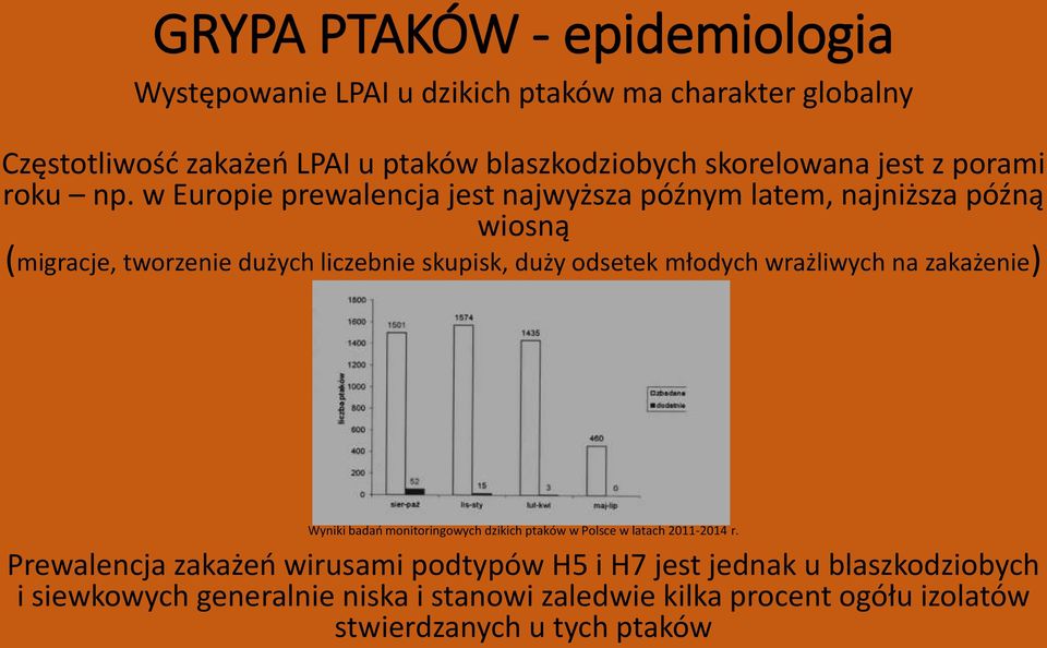 w Europie prewalencja jest najwyższa późnym latem, najniższa późną wiosną (migracje, tworzenie dużych liczebnie skupisk, duży odsetek młodych