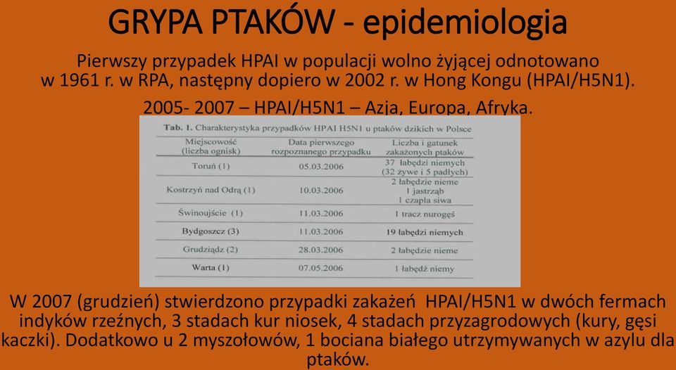 W 2007 (grudzień) stwierdzono przypadki zakażeń HPAI/H5N1 w dwóch fermach indyków rzeźnych, 3 stadach kur