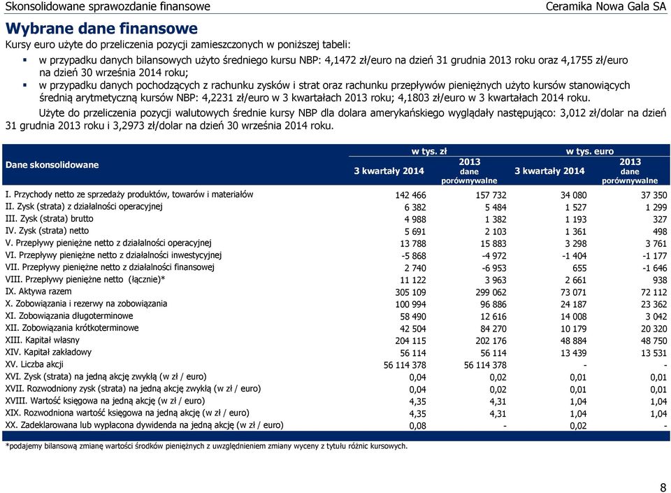 NBP: 4,2231 zł/euro w 3 kwartałach roku; 4,1803 zł/euro w 3 kwartałach roku.