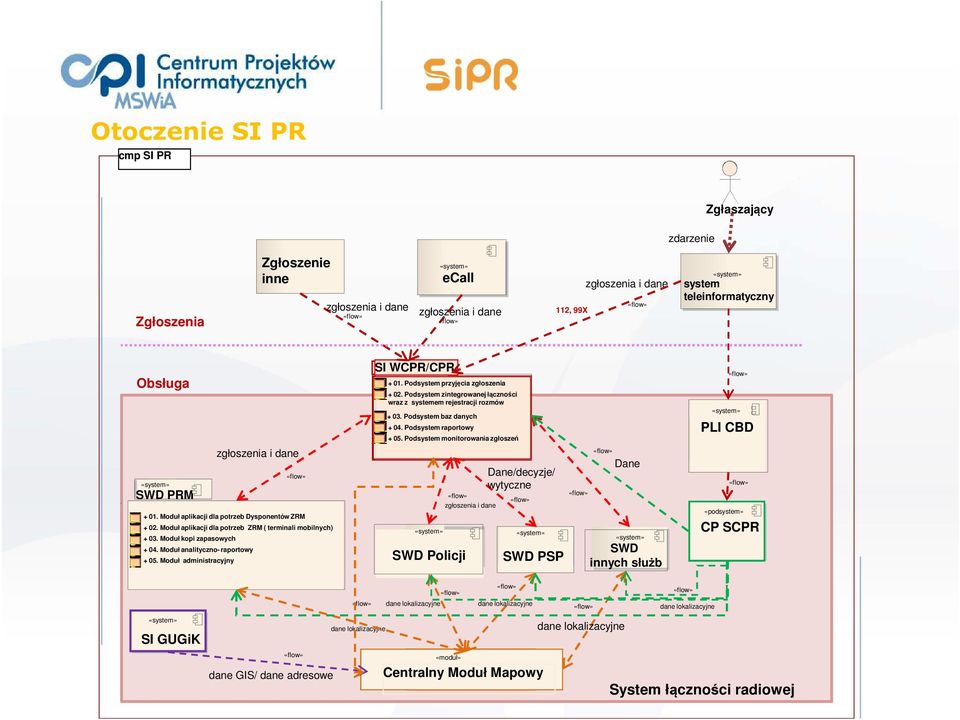 Moduł administracyjny SI WCPR/CPR + 01. Podsystem przyjęcia zgłoszenia + 02. Podsystem zintegrowanej łączności wraz z systemem rejestracji rozmów + 03. Podsystem baz danych + 04.