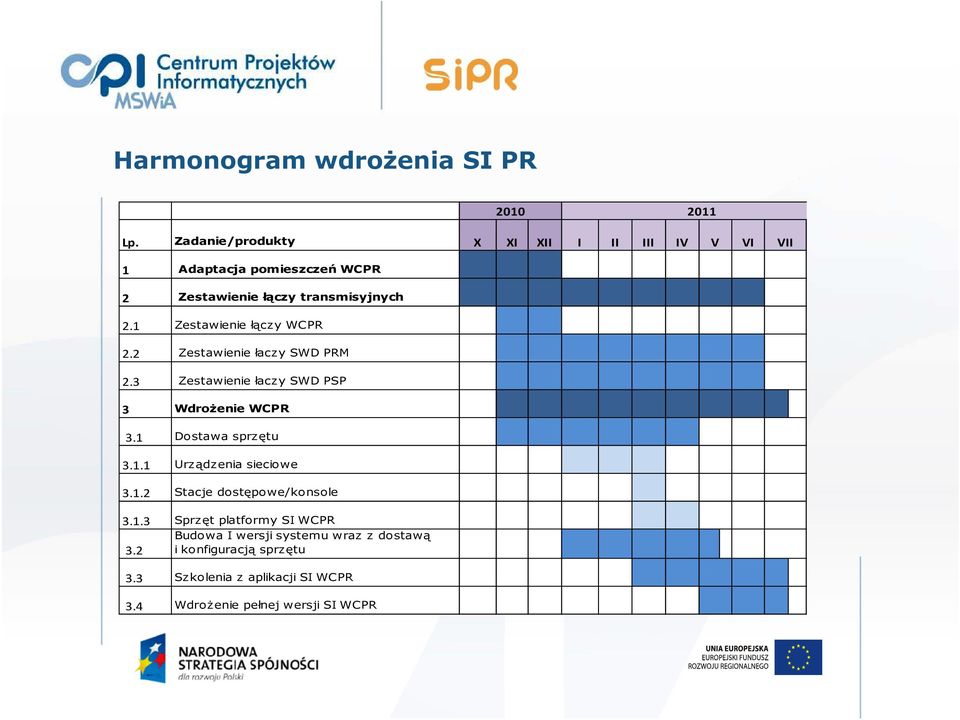 1 Zestawienie łączy WCPR 2.2 Zestawienie łaczy SWD PRM 2.3 Zestawienie łaczy SWD PSP 3 Wdrożenie WCPR 3.1 Dostawa sprzętu 3.