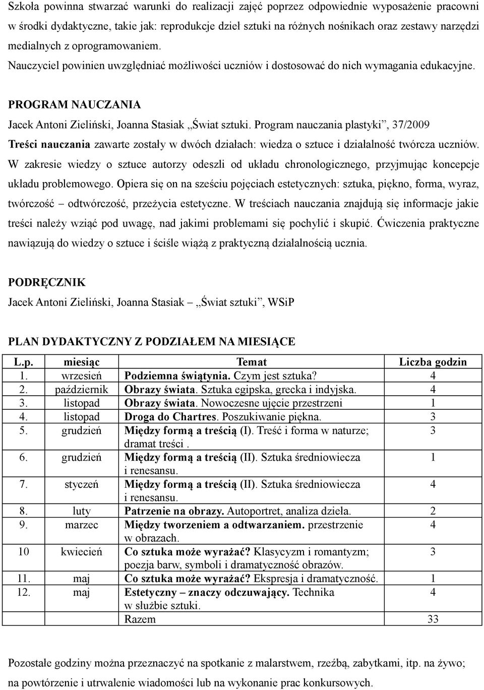 Program nauczania plastyki, 37/009 Treści nauczania zawarte zostały w dwóch działach: wiedza o sztuce i działalność twórcza uczniów.